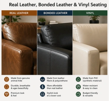 Leather Sofa Cleaning in Melbourne